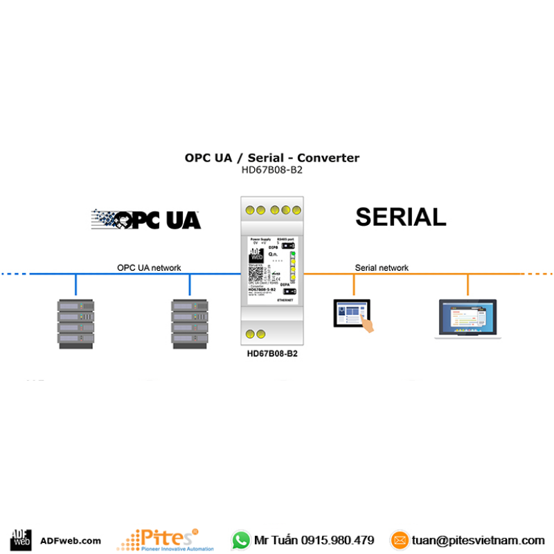 bo-chuyen-doi-opc-ua-serial-adfweb-viet-nam.png