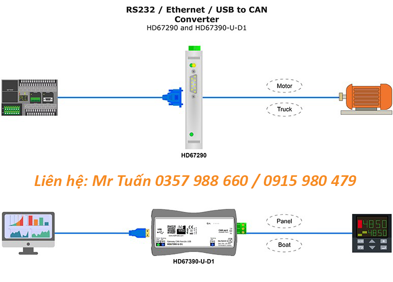 bo-chuyen-doi-rs232-ethernet-usb-to-can-adfweb-viet-nam.png