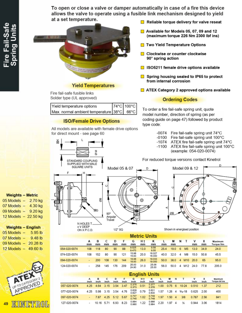 Kinetrol Vietnam Fire Fail-Safe Spring Units