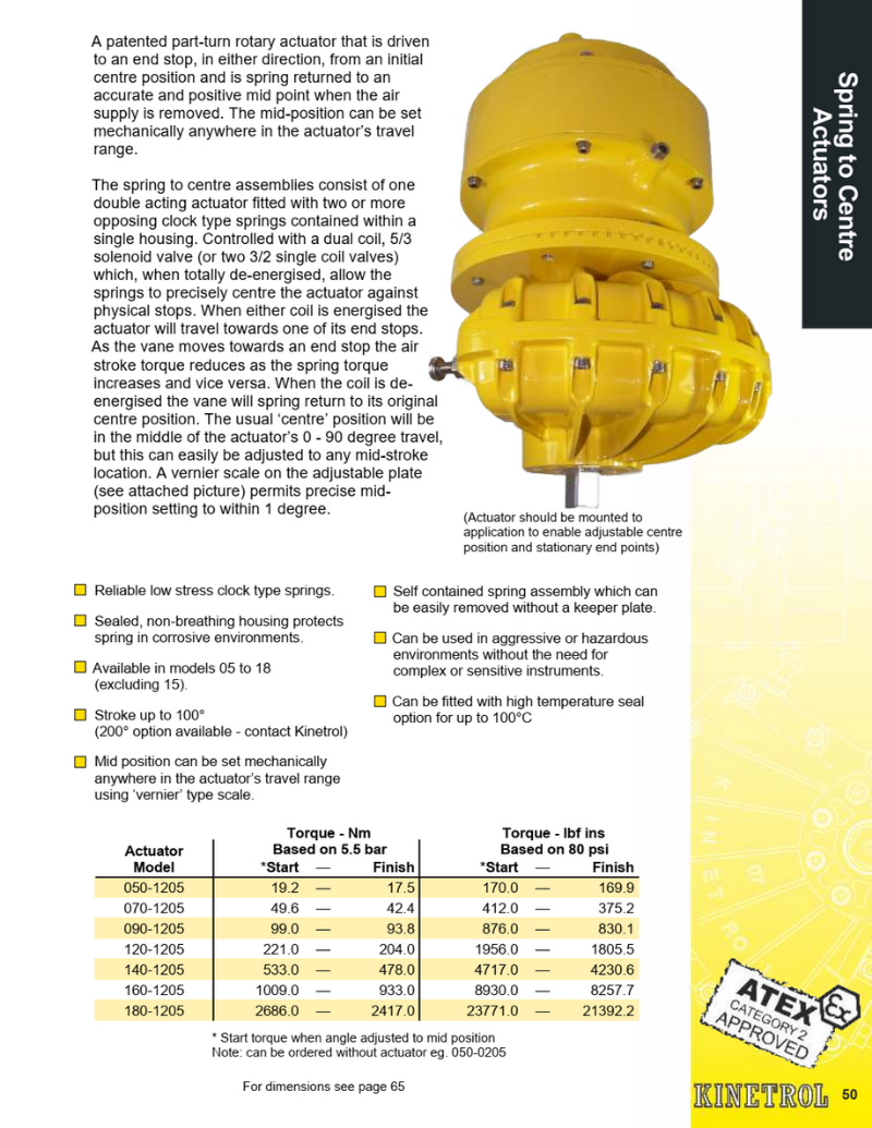 Kinetrol Spring to Centre Actuators - Đại lý Kinetrol Việt Nam